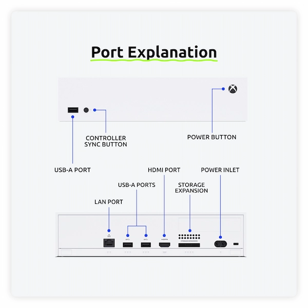 Xbox-Series-S-RRS‑0001-Manual Setup-Storage-and-Troubleshooting-Guide-fig-2